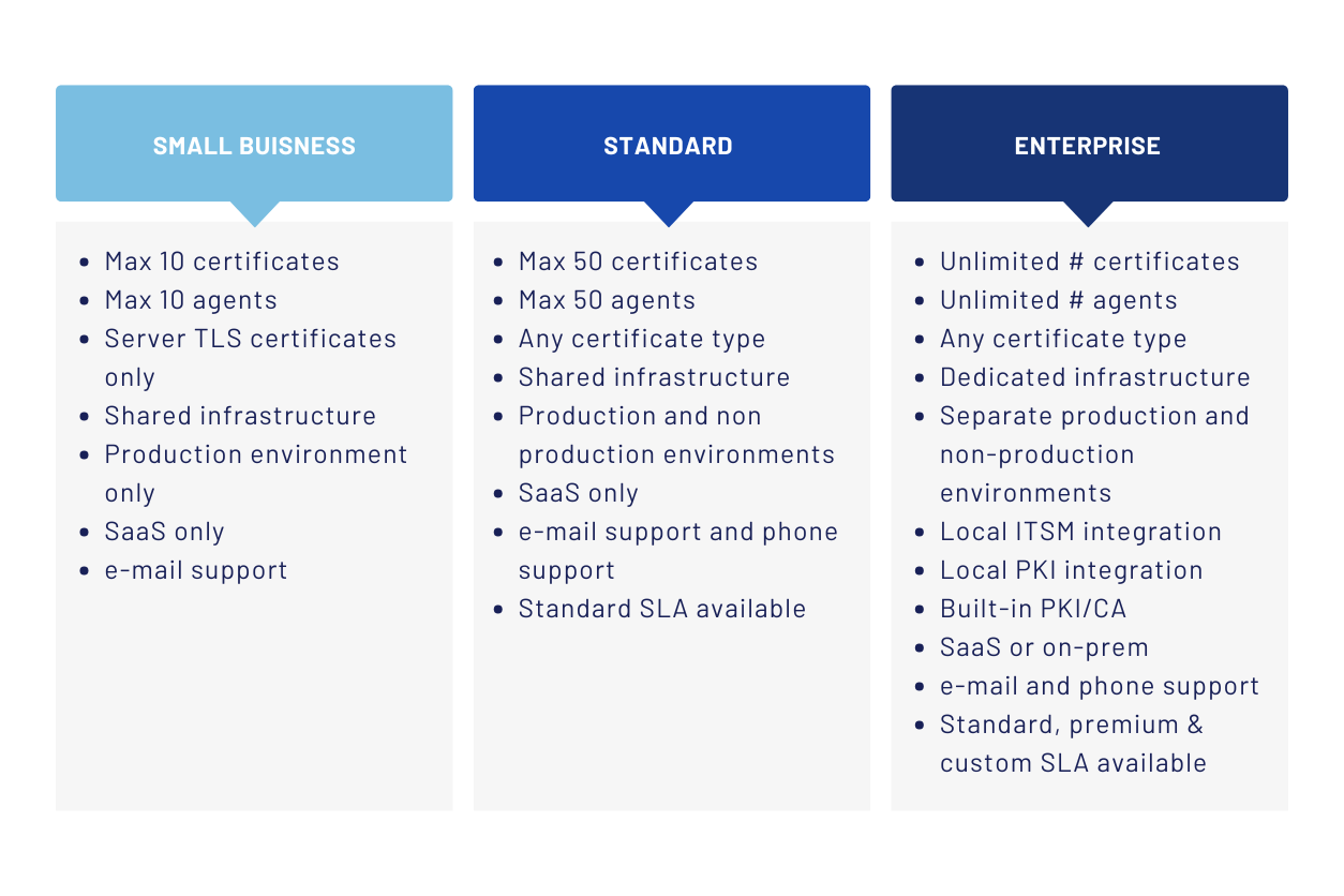 image Managed Keys Editions