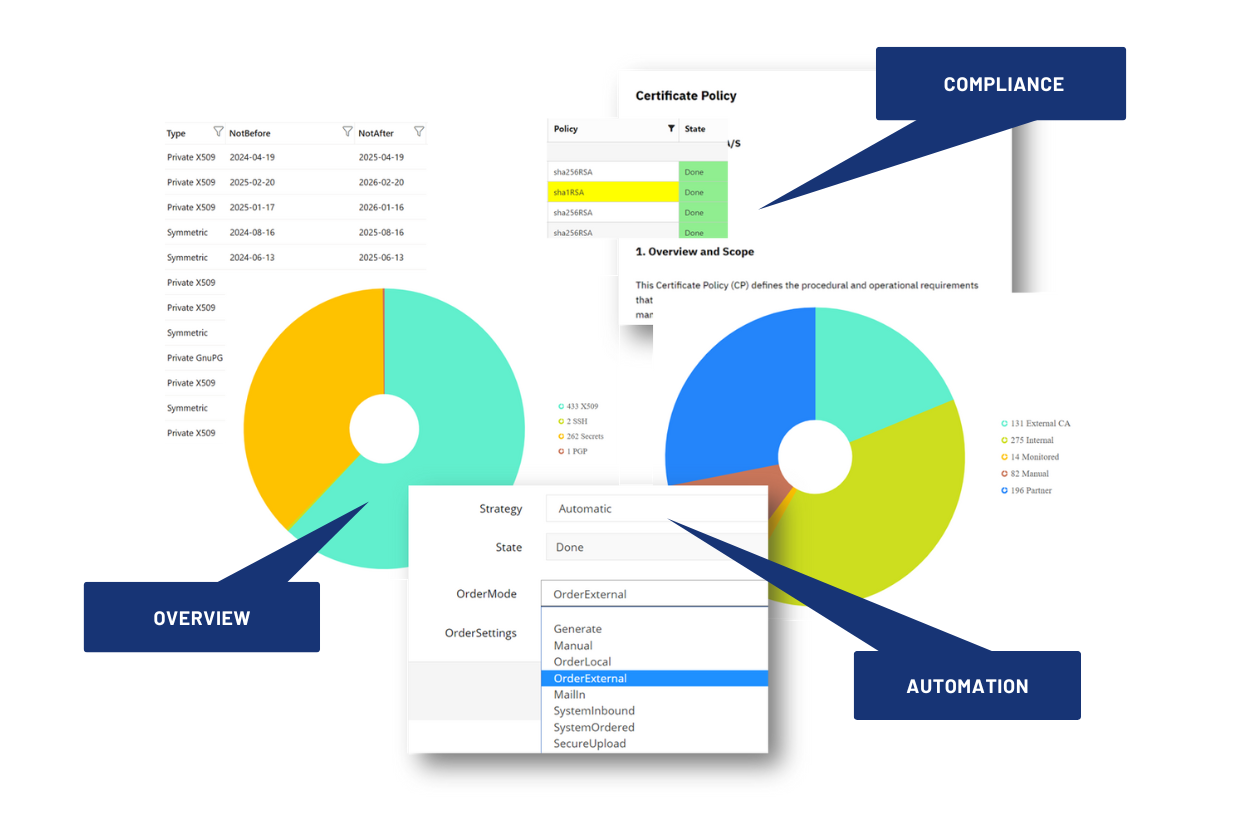 image Overview Automation and Compliance