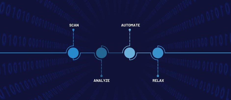 Roadmap to automation with Managed Keys